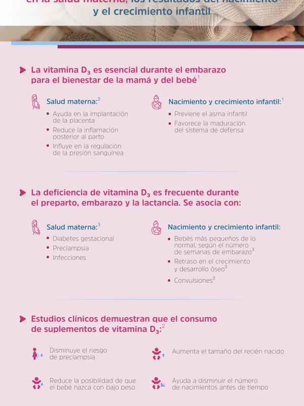 Efecto de la suplementación materna con vitamina D₃ en la salud materna, los resultados del nacimiento y el crecimiento infantil