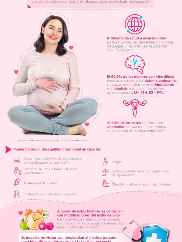 Relación entre la infertilidad y los niveles hormonales femeninos