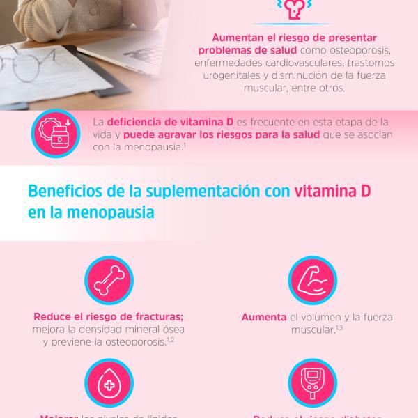 Beneficios de la Vitamina D en la menopausia