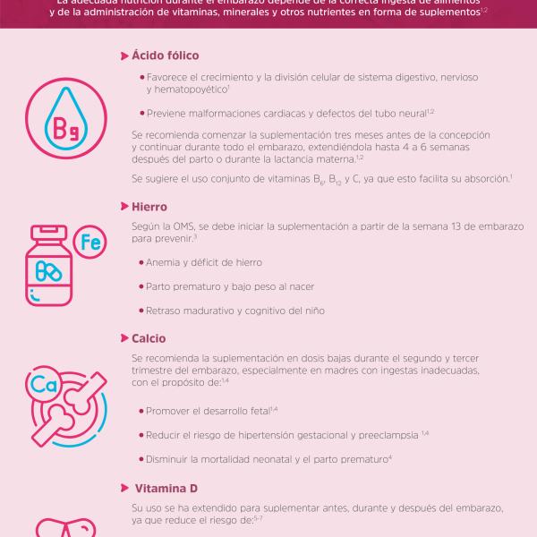 Nutrición en el embarazo. Cuándo son necesarios los suplementos