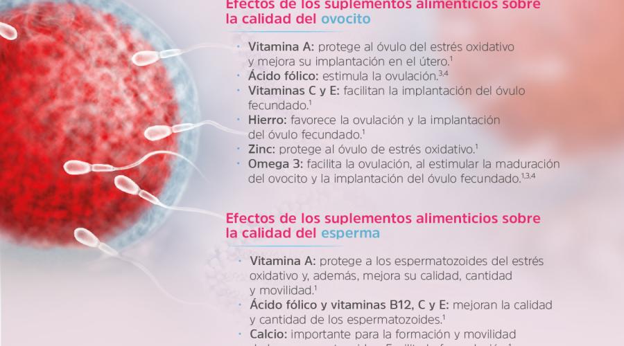Suplementos alimenticios: su contribución a la calidad del ovocito y del esperma