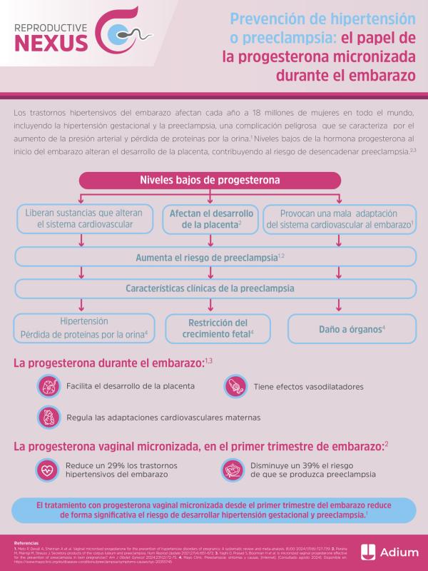 Prevención de hipertensión o preeclampsia: el papel de la progesterona micronizada durante el embarazo